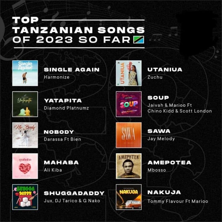 2023's Best Bongo Flava Hits: Tanzania's Top 10